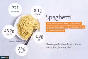 How Many Calories Are in a Bowl of Spaghetti