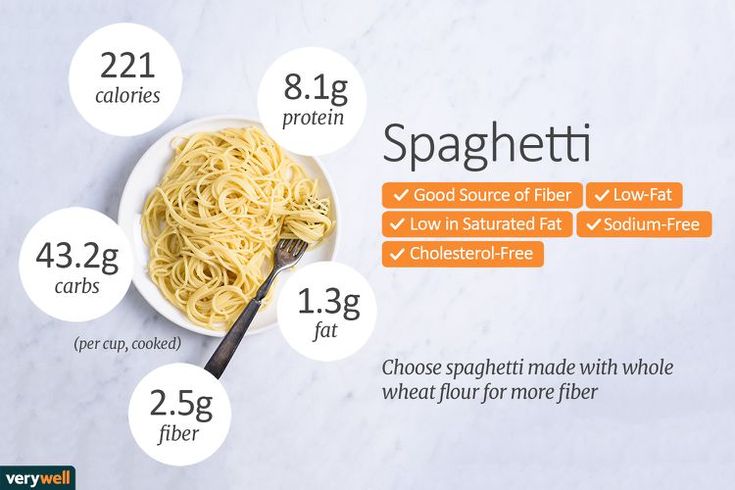 How Many Calories Are in a Bowl of Spaghetti